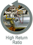Automotive Parts Industry  bulk bins
